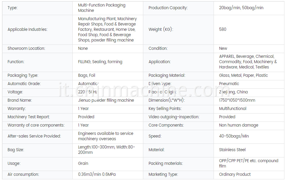 Multi-Function Packaging Machines
